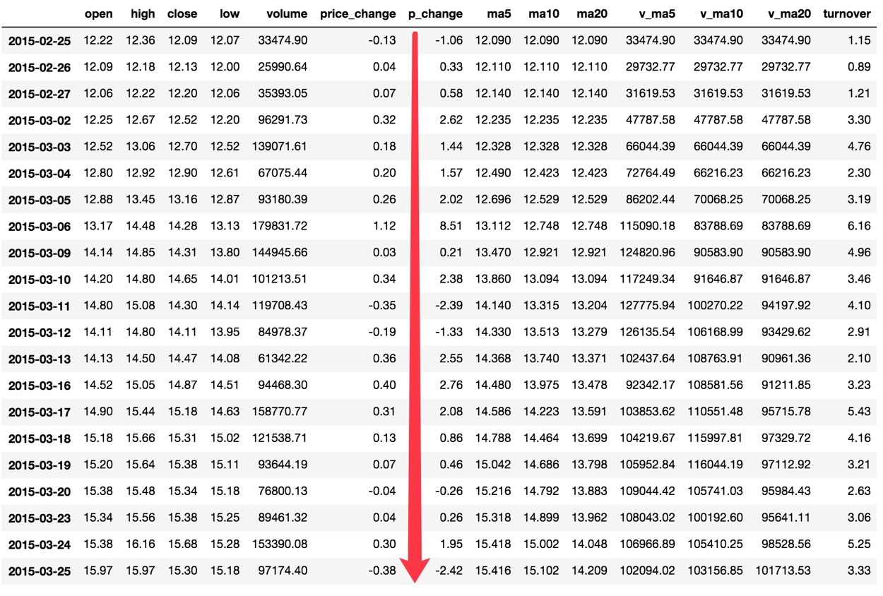 Pandas%E5%AD%A6%E4%B9%A0%20982371e173dc466a85078e09fac456d7/assetsNo-18290-%E8%AF%BB%E5%8F%96%E5%AD%98%E5%82%A8.png