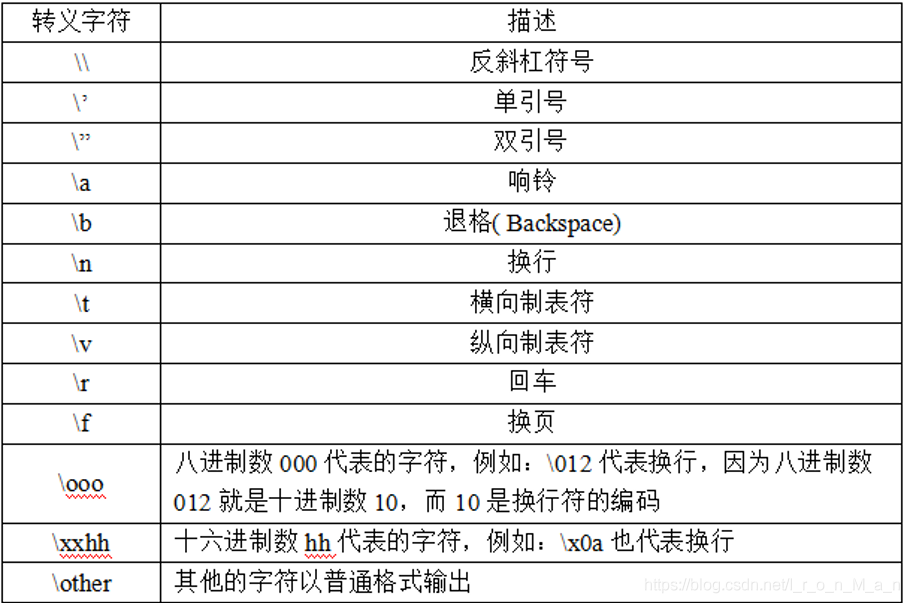 python 字符串str以及内置方法_python str-CSDN博客