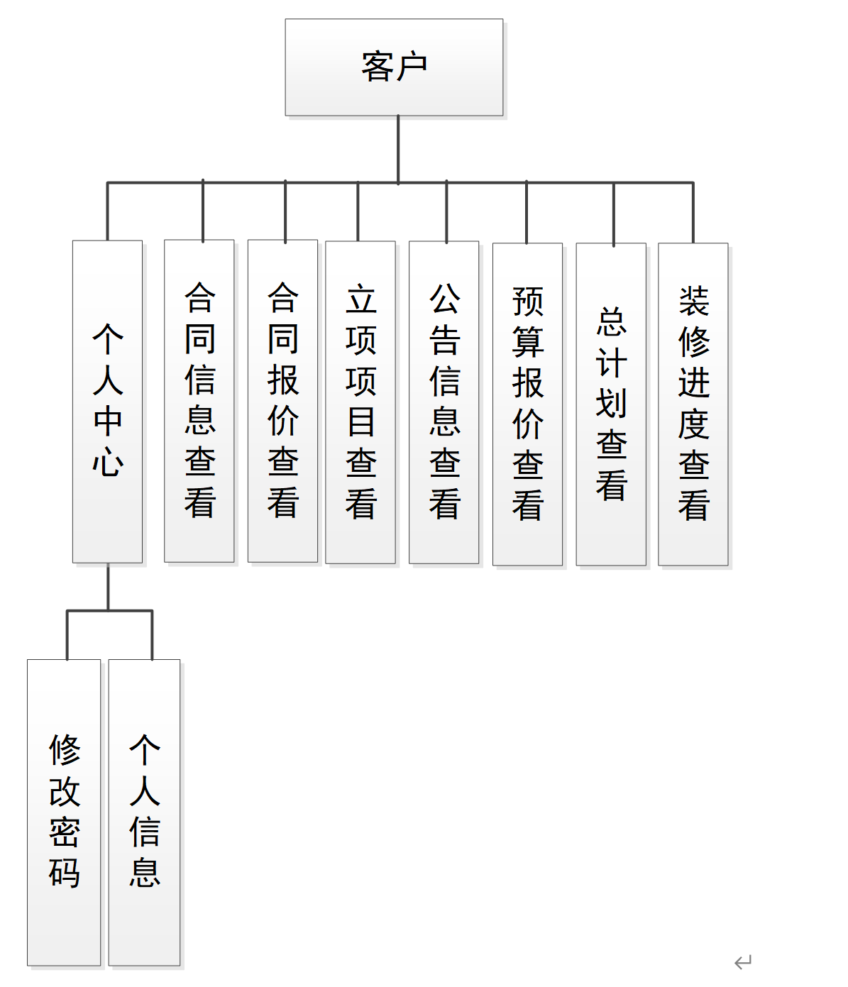 springboot176基于Spring Boot的装饰工程管理系统2