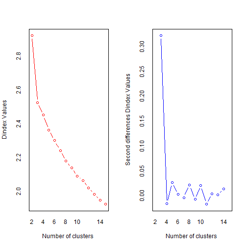 plot of chunk unnamed-chunk-13