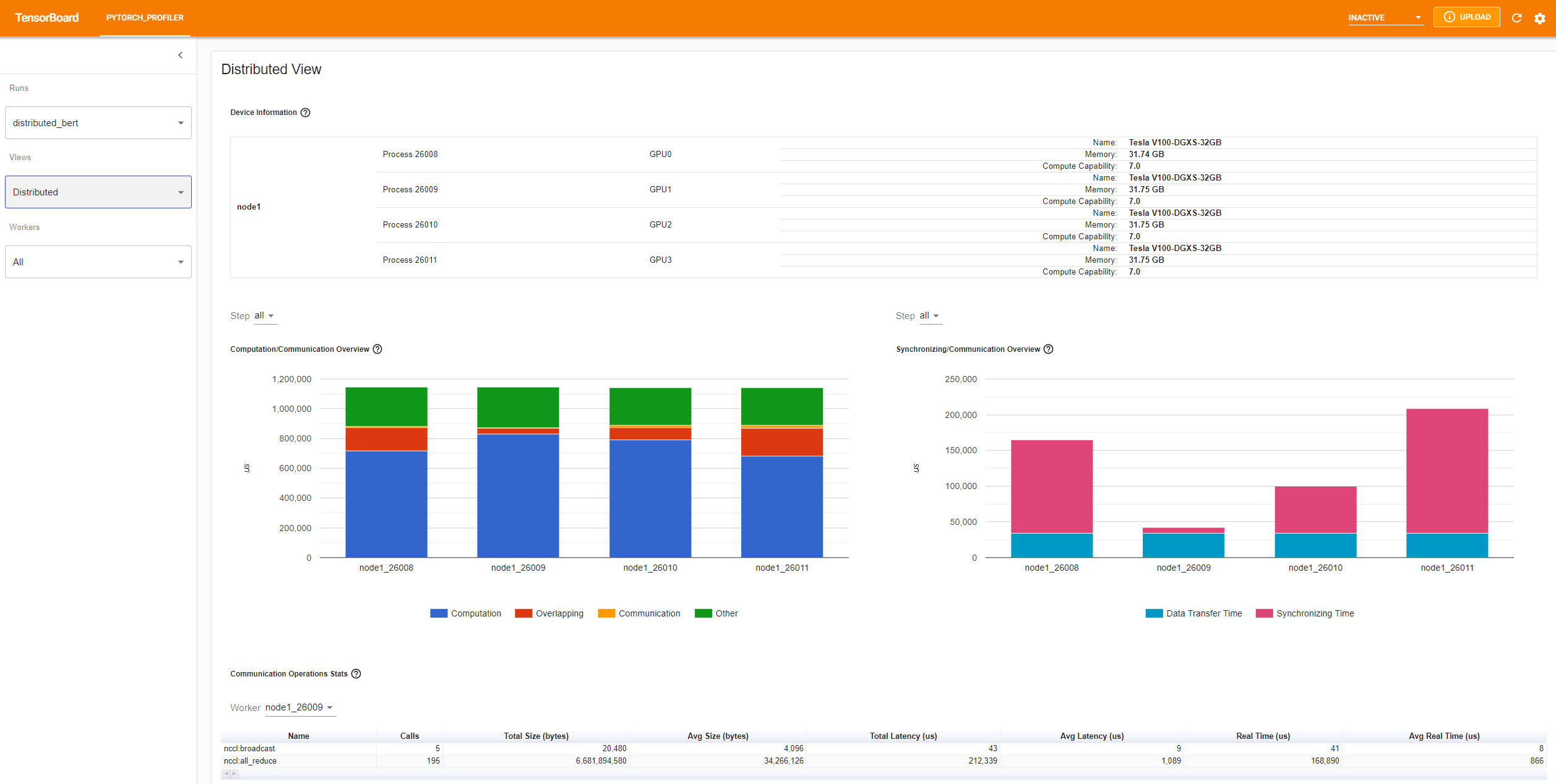 profiler_distributed_view