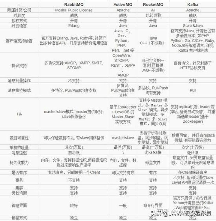 用户请求队列化_高性能网站实用技巧之消息队列