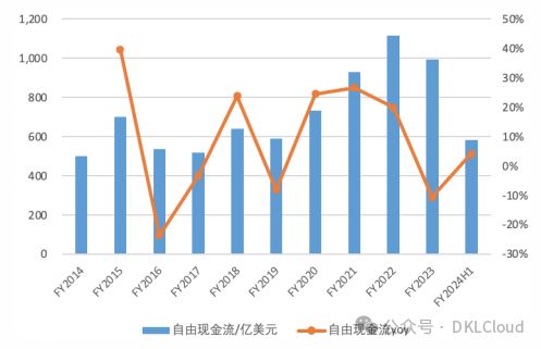 苹果端侧AI布局深度分析