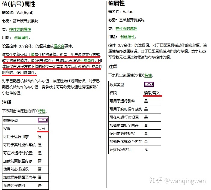 Js控件值变化时触发 Labview 属性节点 值 与 值 信号 Weixin 39625468的博客 Csdn博客