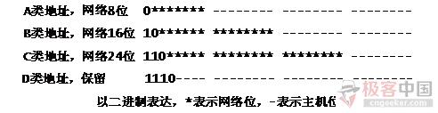 图1 IPv4网络地址划分