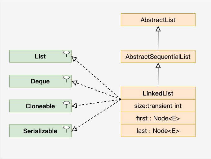 LinkList