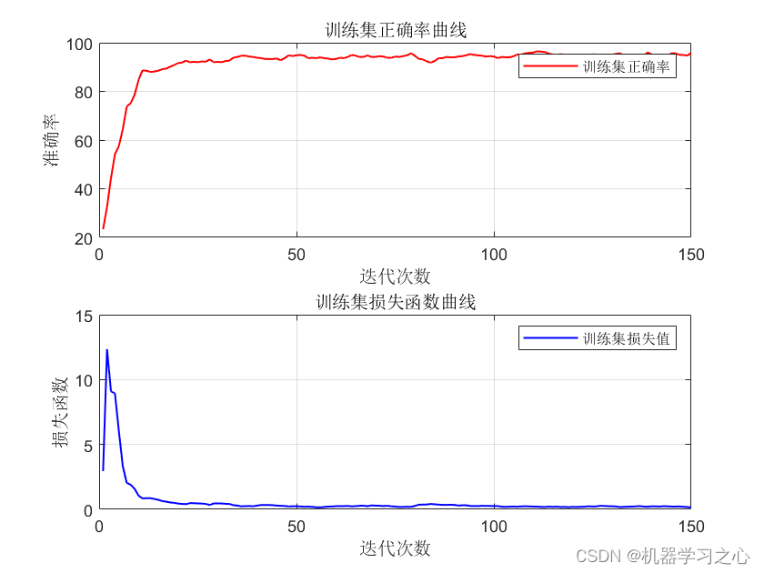 JCR一区 | Matlab实现GAF-PCNN-MATT、GASF-CNN、GADF-CNN的多特征输入数据分类预测/故障诊断_多特征输入数据分类预测_17