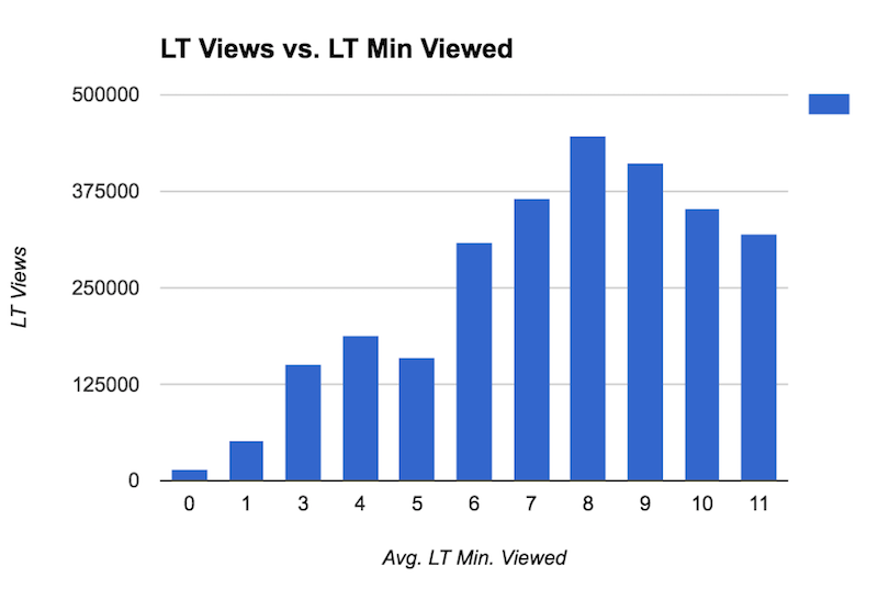 Cracking YouTube video recommendation algorithm practice Cracking YouTube video recommendation algorithm practice