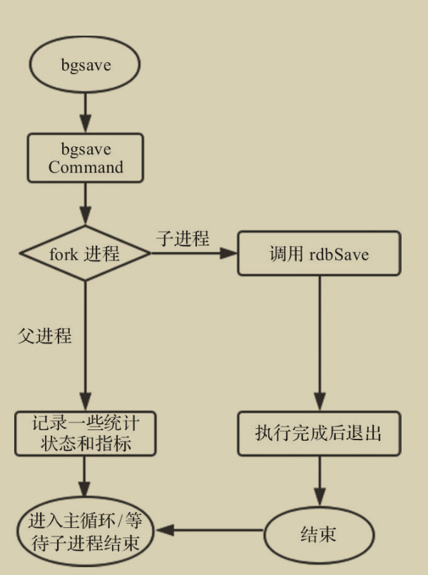 震撼！多名阿里资深专家联合撰写深入理解Redis设计源码手册