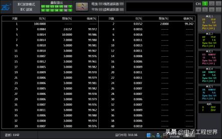 图像的频率谱和功率谱代表什么_技术文章—功率分析仪在IEC谐波的测试应用