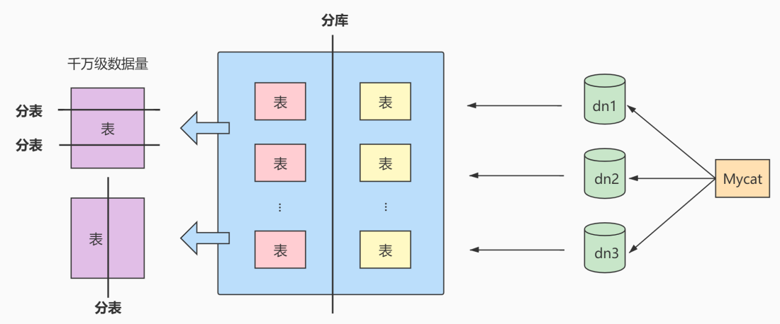 第12章_数据库其它调优策略