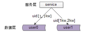 国内一线架构师，详解高并发架构技术，究竟啥才是“高并发”