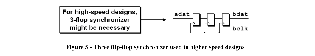 figure5