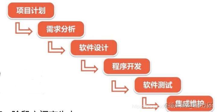 软件测试面试题目100及最佳答案_软件测试的工具都有哪些