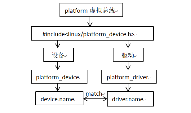 3-Linux platform system