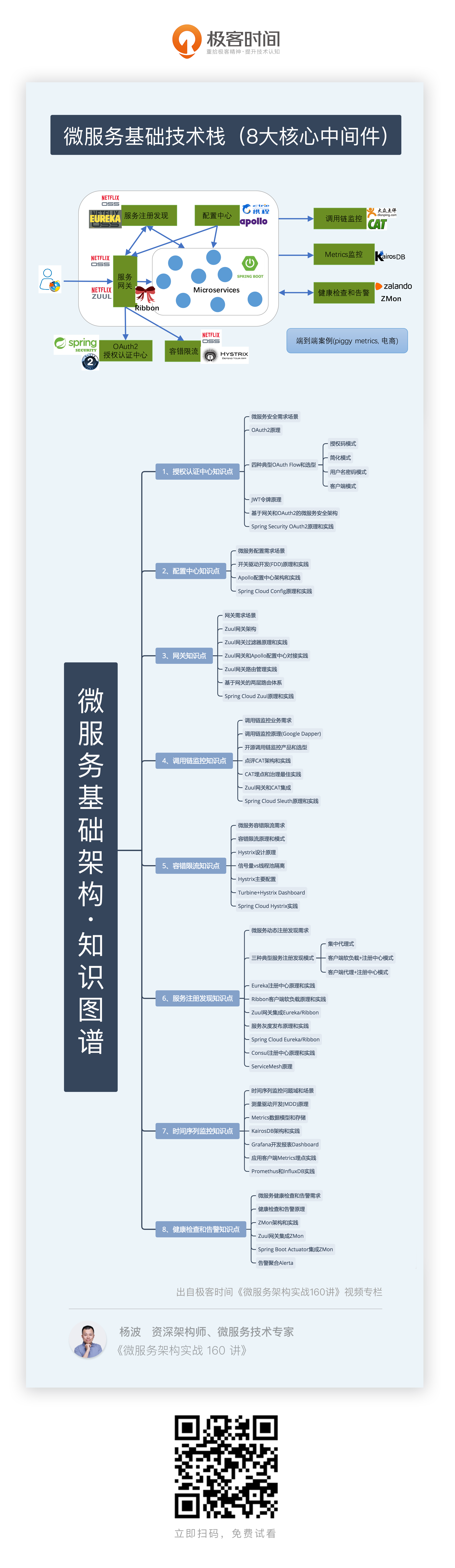 微服务基础知识架构