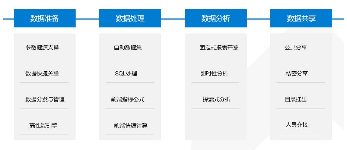 大数据的软件有哪些_大数据常用软件「建议收藏」