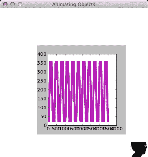 Time for Action – using matplotlib in Pygame