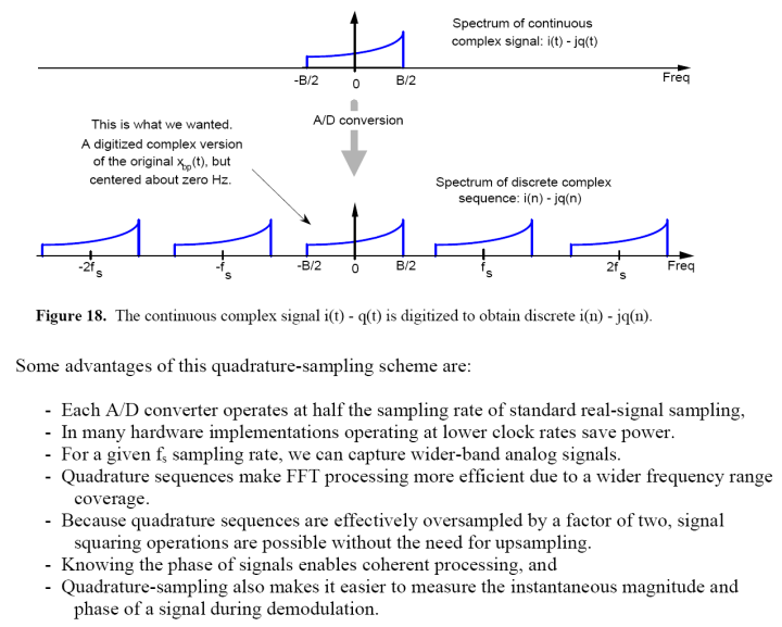 Quadrature Signals Complex, But Not Complicated_quad. signalCSDN博客