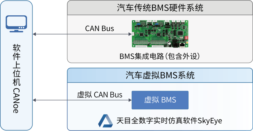 虚拟ECU：纯电动汽车发展下的新选择