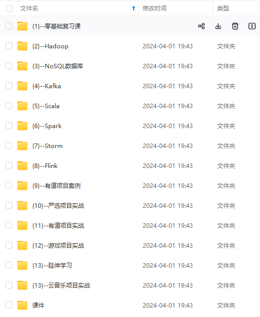 需要这份系统化资料的朋友,可以戳这里获取一个人可以走的很快,但一群