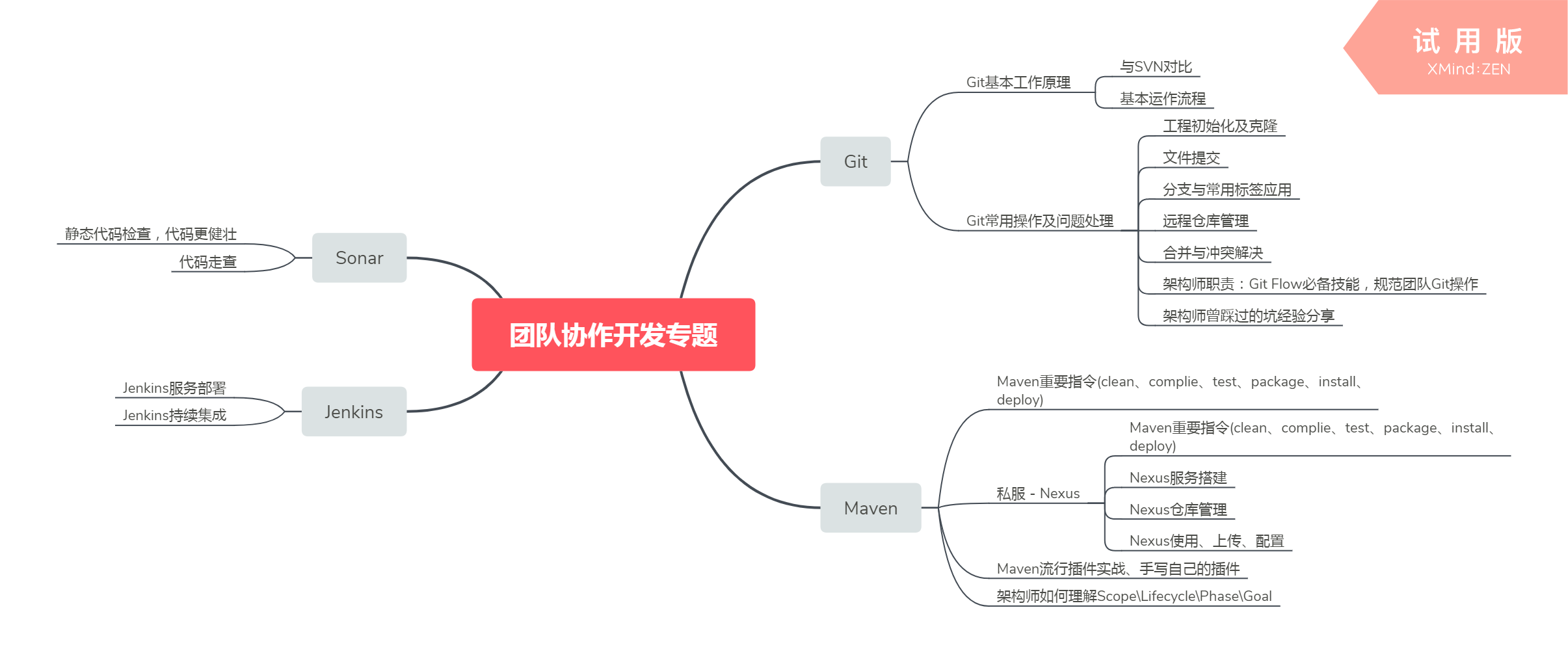 十年Java架构师职业生涯分享，希望年轻程序员能''少走弯路''