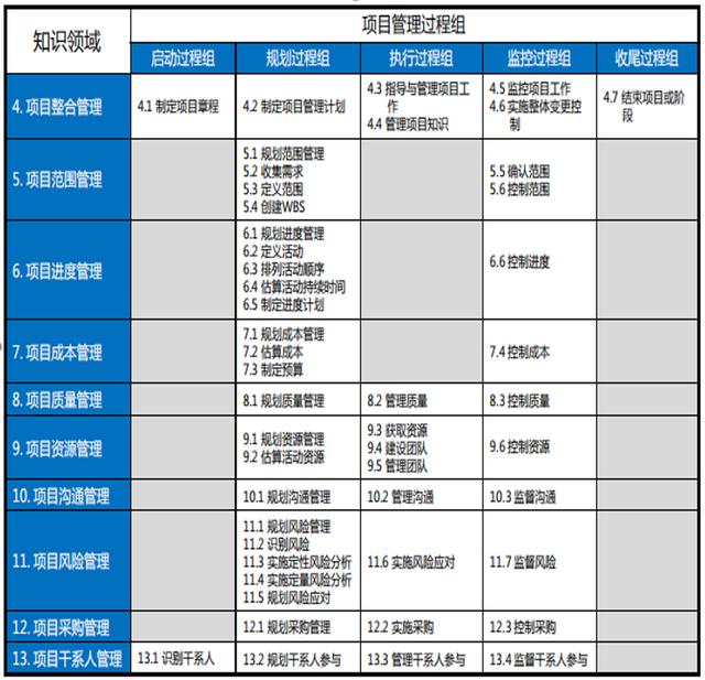 五大领域总目标指南_PMP备考指南之第一章：引论