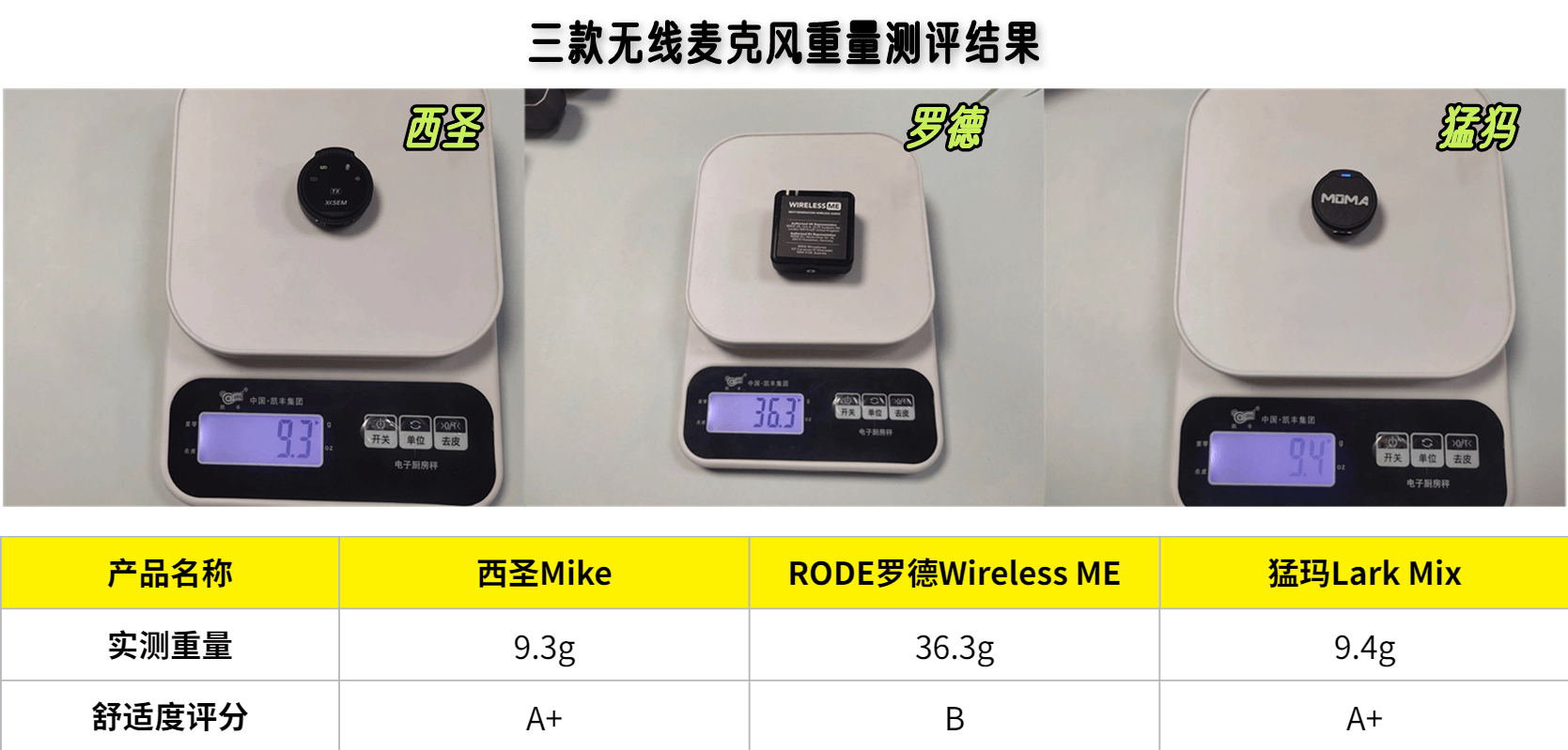 罗德、西圣、猛犸无线麦克风哪个好？罗德、西圣领夹麦克风对比测评