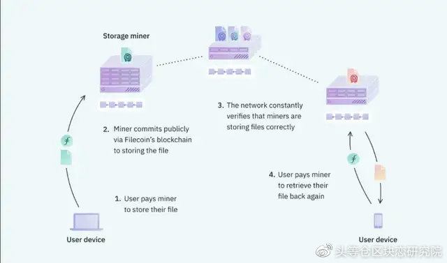 IPFS