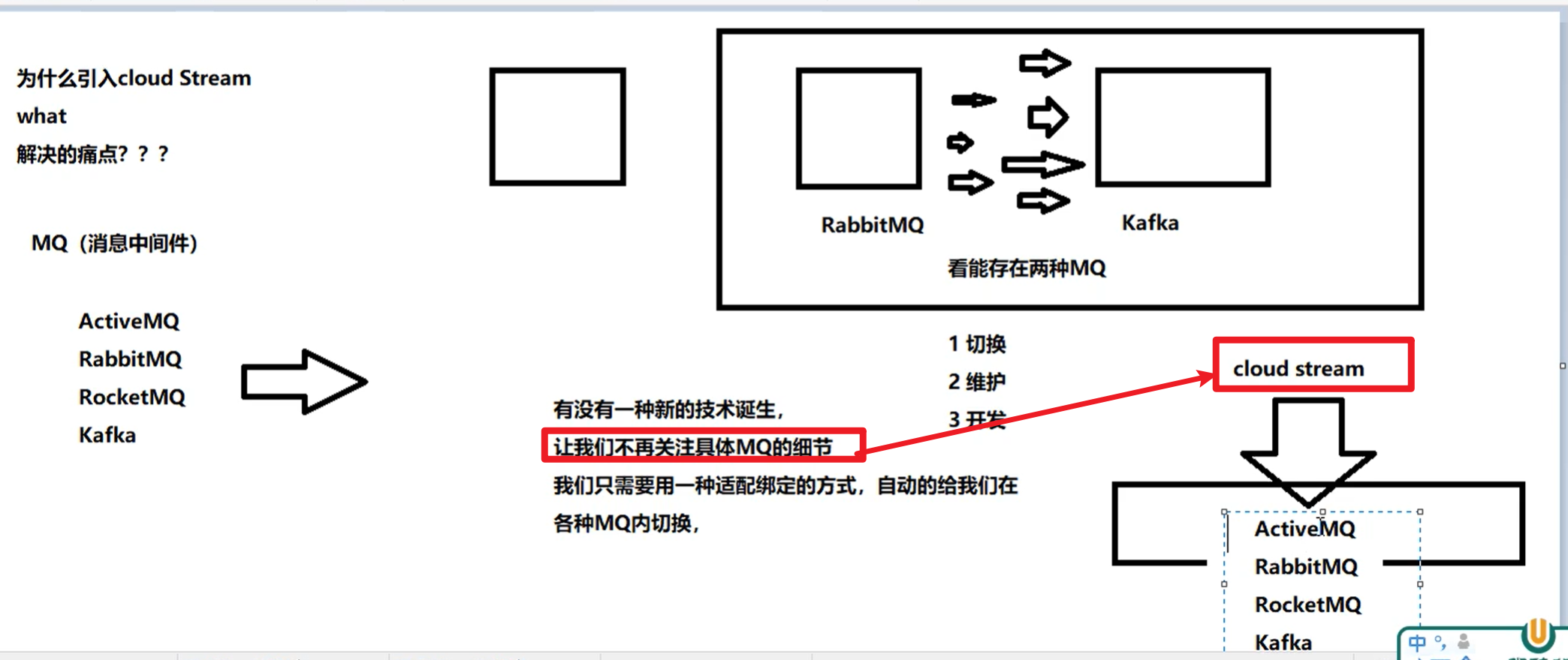 【<span style='color:red;'>Springcloud</span><span style='color:red;'>篇</span>】<span style='color:red;'>学习</span><span style='color:red;'>笔记</span>七（十三<span style='color:red;'>章</span>）：Stream消息驱动