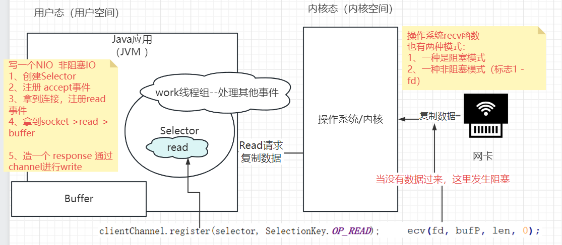 网络协议与IO模型