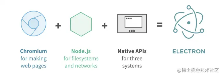 进程沙盒化|Electron（Electron-based AppImages）_应用程序