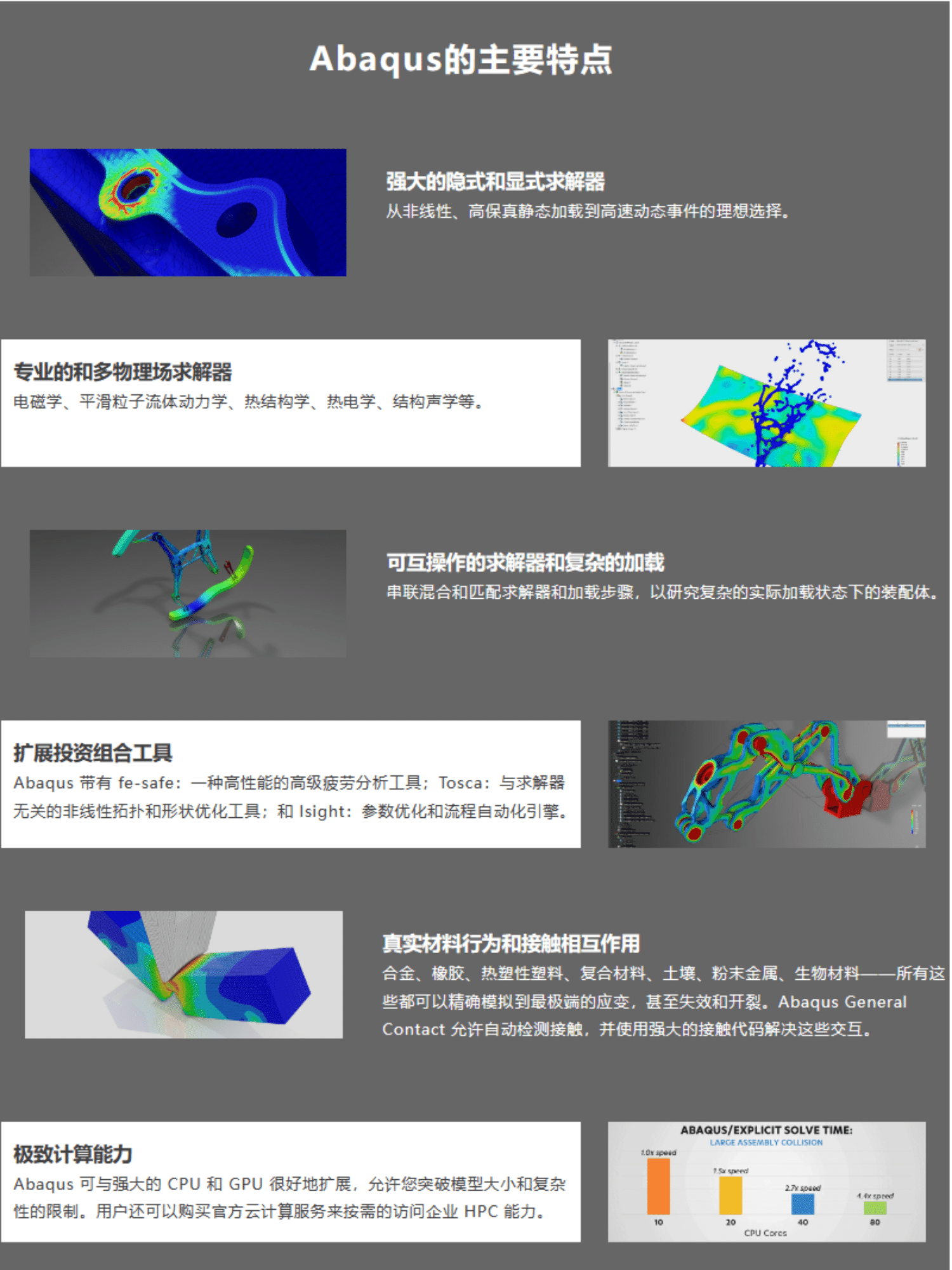 Abaqus：一款强大的非线性分析软件