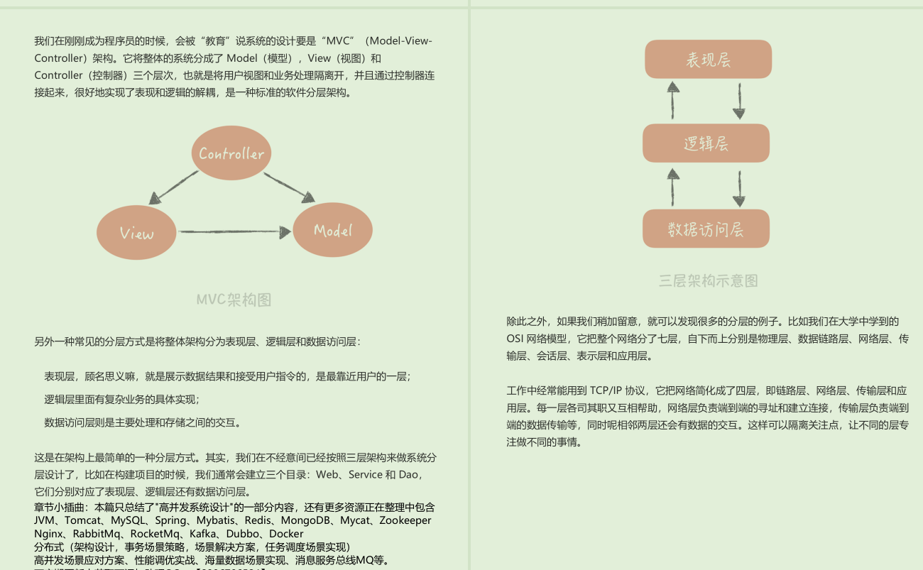 Un vistazo al manual del sistema de picos de alta concurrencia de mil millones de niveles de Ali P9 de Guiqiu en GitHub