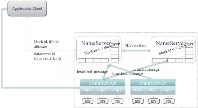 「内部分享」阿里巴巴 开源软件列表