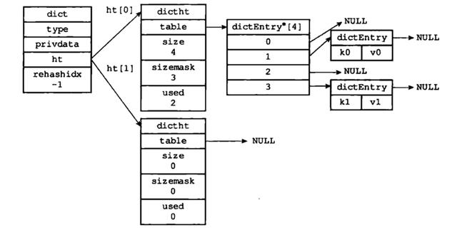 和redis_Redis 缓存