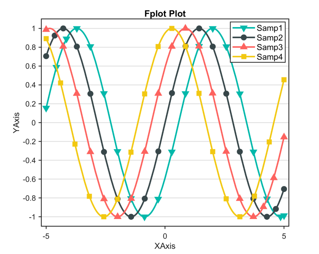 Matlab论文插图绘制模板第122期—函数折线图（fplot）