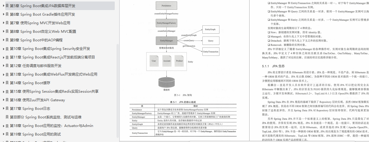 堪称最全的JAVA开发手册（基础+框架+分布式微服务+调优）