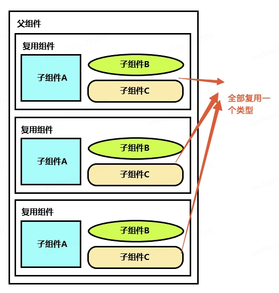 鸿蒙跨端实践-长列表解决方案和性能优化_缓存_07