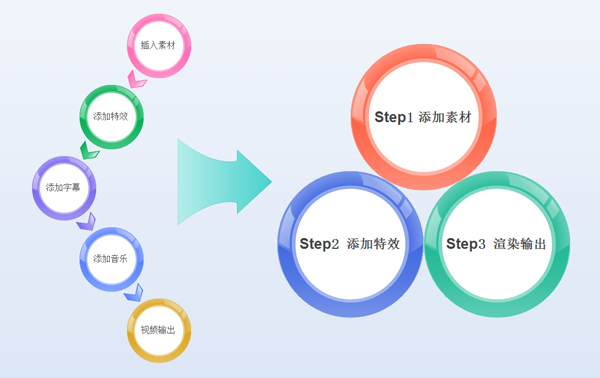 会声会影操作流程图