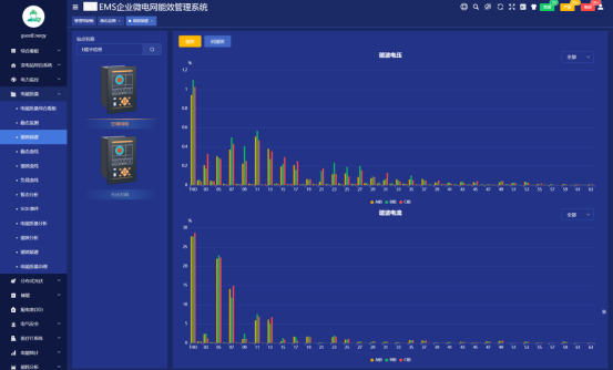 《电能质量管理办法（暂行）》实施意义及解决方案7644.png