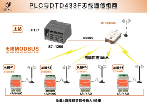 快速判断出485从站设备是否支持MODBUS RTU无线通讯