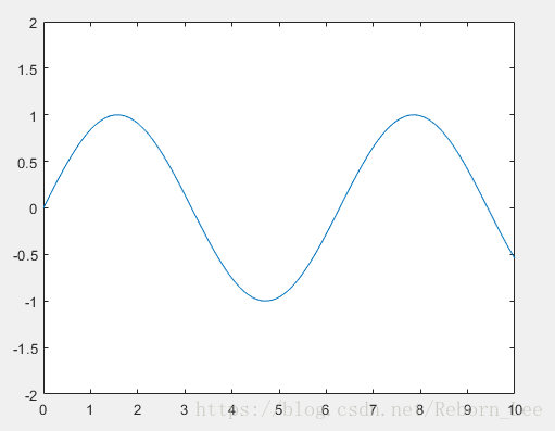 matlab xlim ylim