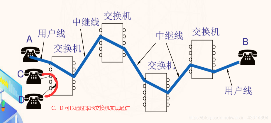 计算机网络 体系结构_计算机知识 (https://mushiming.com/)  第13张