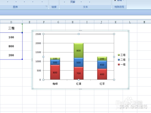 返回到工作圖表中,橫座標由原來的組別就轉換為了產品分類,行列互換