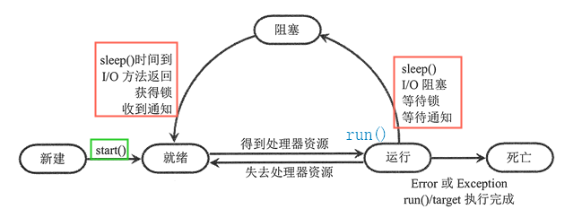 Python的多线程