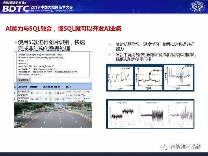 数据中台解决方案,数据中台架构图,千人千面系统,大中台小前台, 数据中台和业务中台的关系