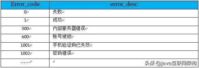 无规矩不成方圆，聊一聊 Spring Boot 中 RESTful 接口设计规范