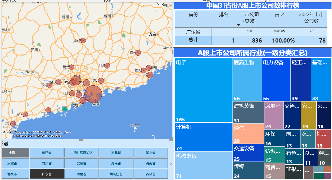 2023年A股上市公司区域可视化（PowerBI ）