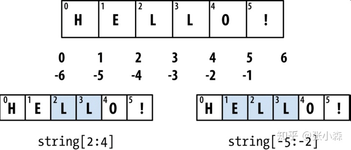 什么是正整数和负整数 bc95272508fb9633048f91929705b57a.png